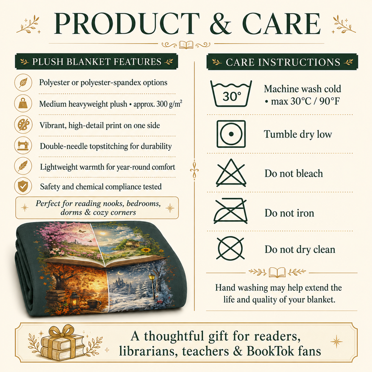 An informational product and care graphic for a plush blanket. The top reads &